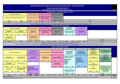 wu wire studienplan